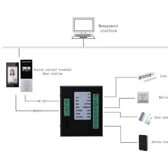 โมดูลควบคุมการเข้าออก (DH-DEE1 - Home Security Features บทวิจารณ์และราคา